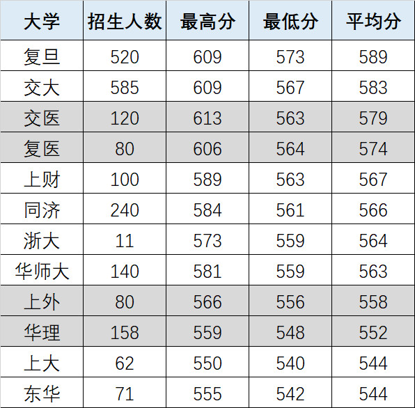 2018高考统计出炉！看看哪些专业最热门 哪些高中最容易进名校