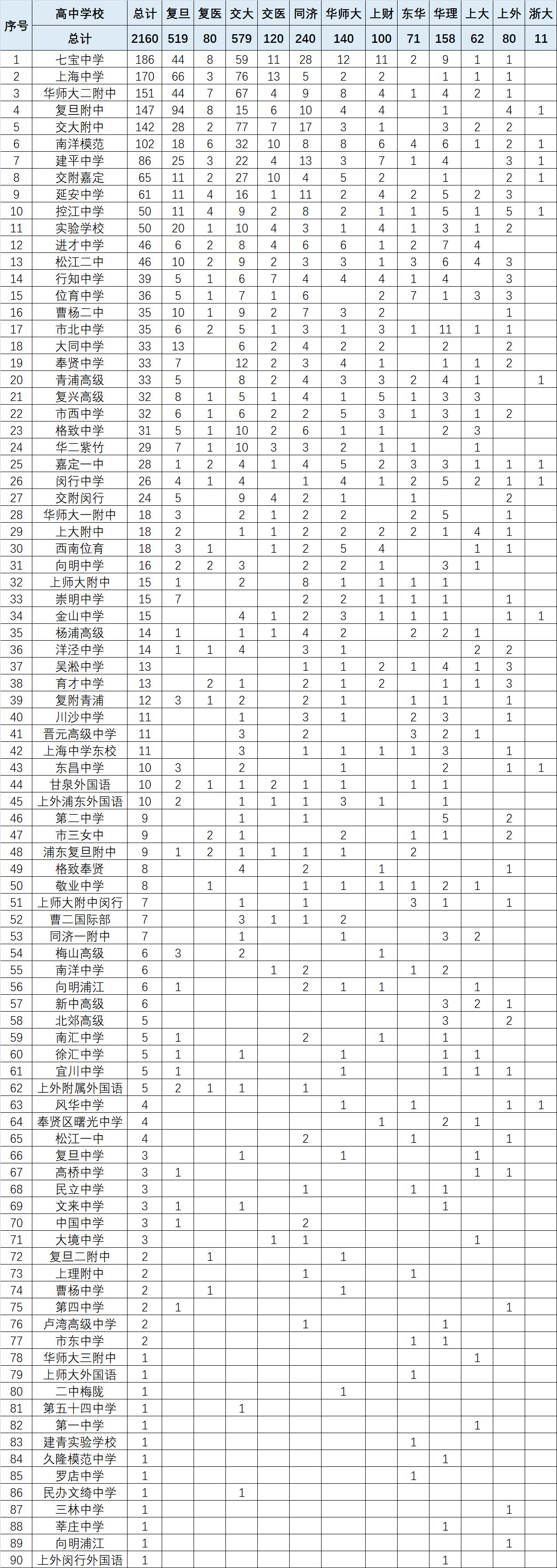 2018高考统计出炉！看看哪些专业最热门？哪些高中最容易进名校？