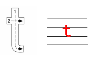 从零开始学拼音!第四课字母《d t n l》