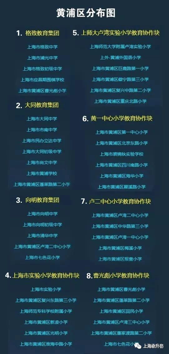 上海172个学区和教育集团分布图一览