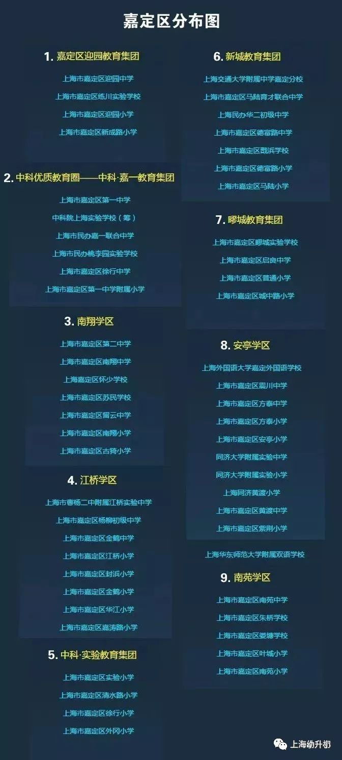 上海172个学区和教育集团分布图一览