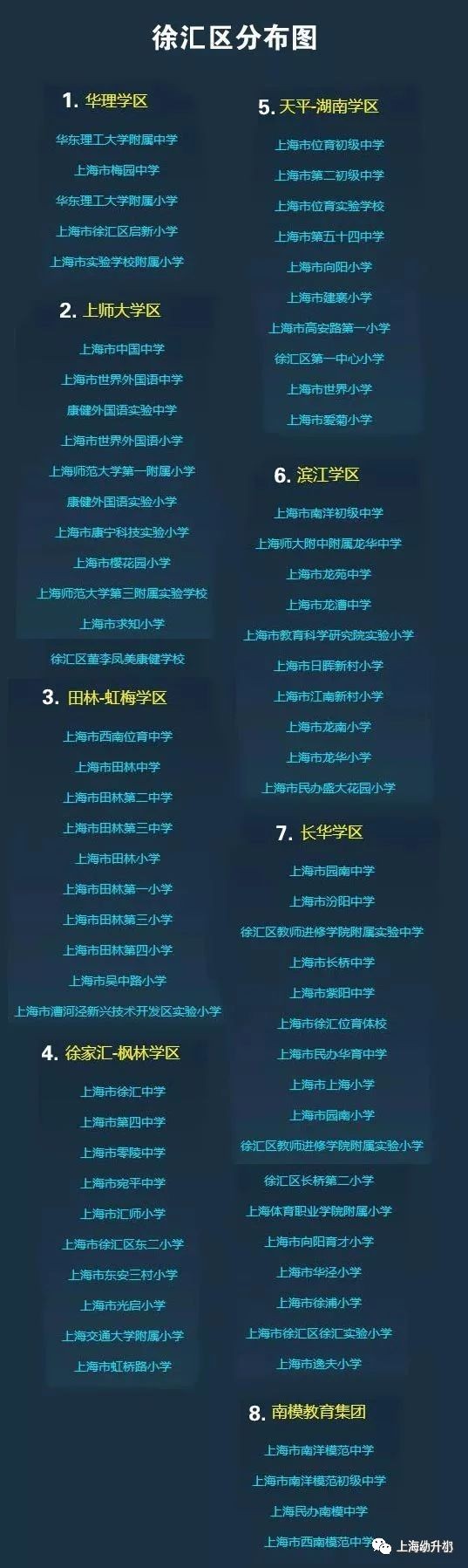 上海172个学区和教育集团分布图一览