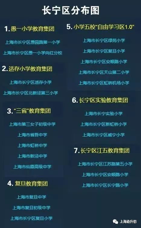 上海172个学区和教育集团分布图一览