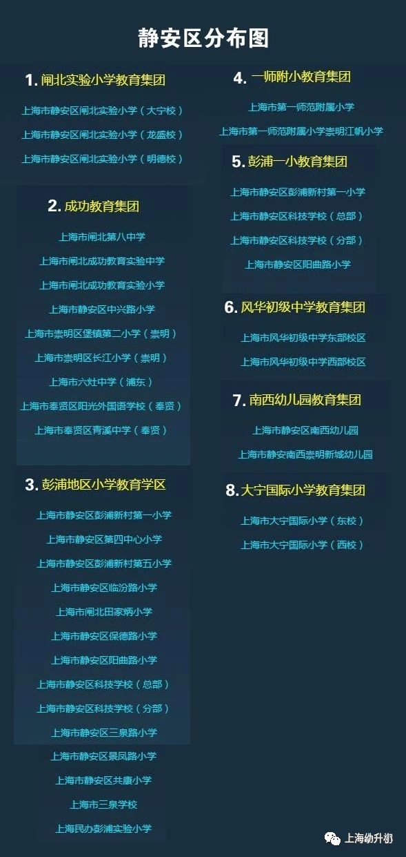 上海172个学区和教育集团分布图一览