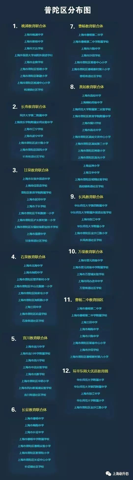 上海172个学区和教育集团分布图一览