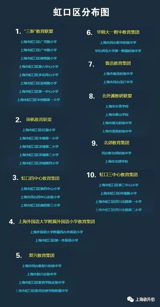 上海172个学区和教育集团分布图一览