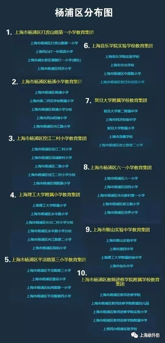 上海172个学区和教育集团分布图一览