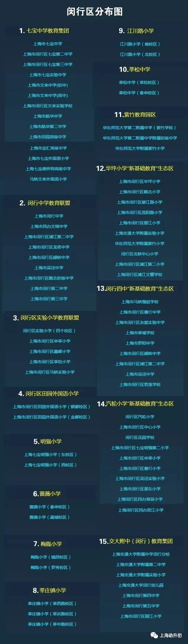 上海172个学区和教育集团分布图一览