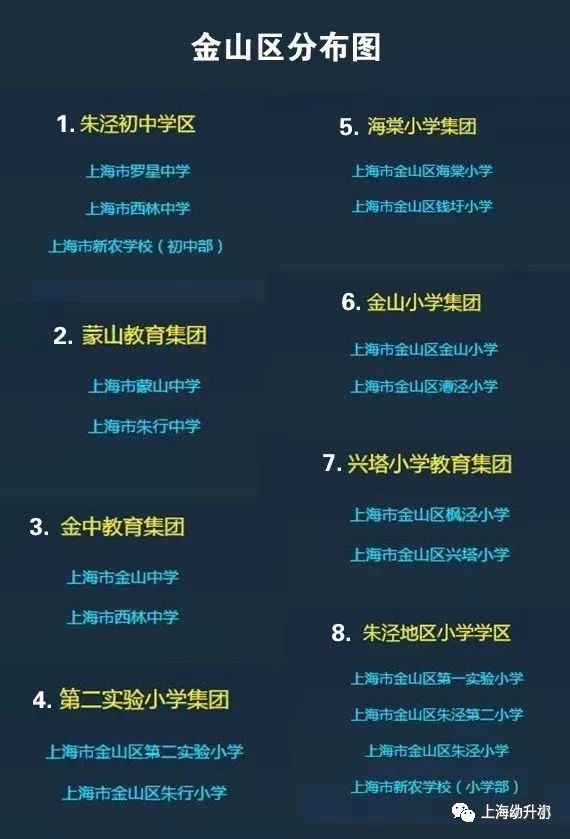 上海172个学区和教育集团分布图一览