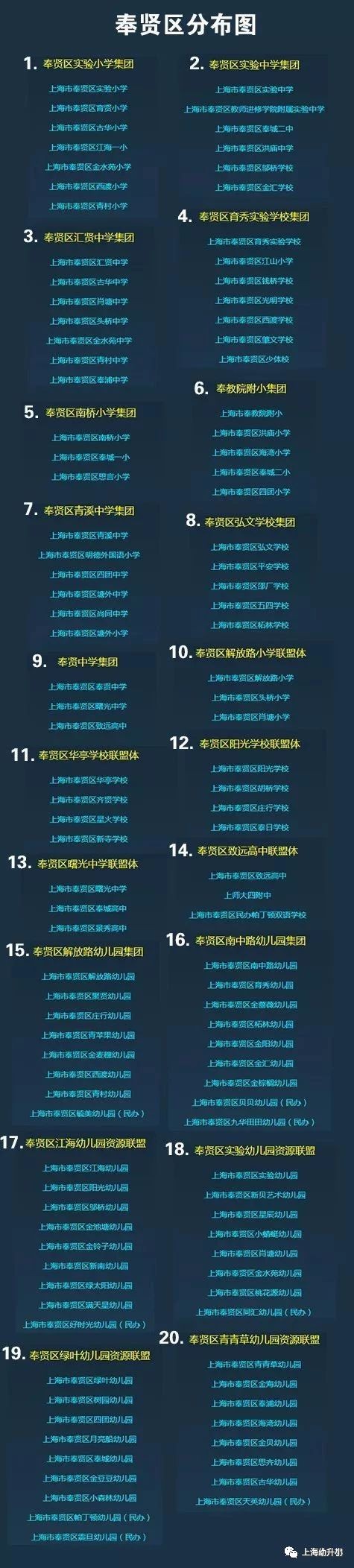 上海172个学区和教育集团分布图一览