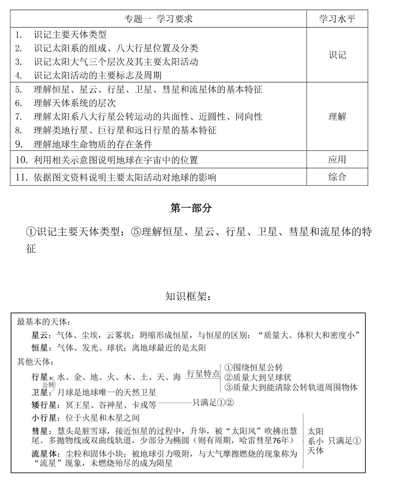 高考3+3小三门必选科目 高中地理学科考点整理(一)