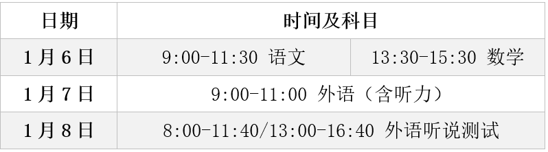 上海2019春考什么时候报名？如何考试？怎么录??？