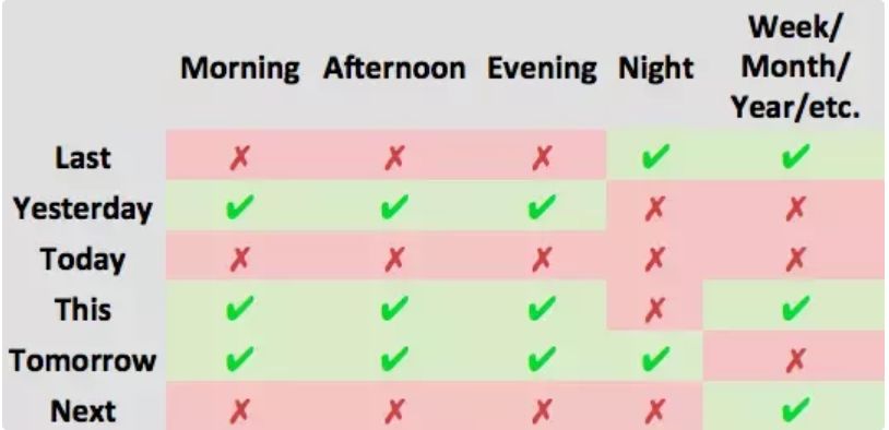 “Today morning”到底哪里错了？