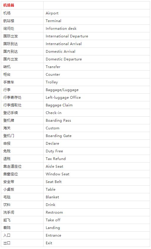 十一快到了，旅行英语速查表来啦!快收藏