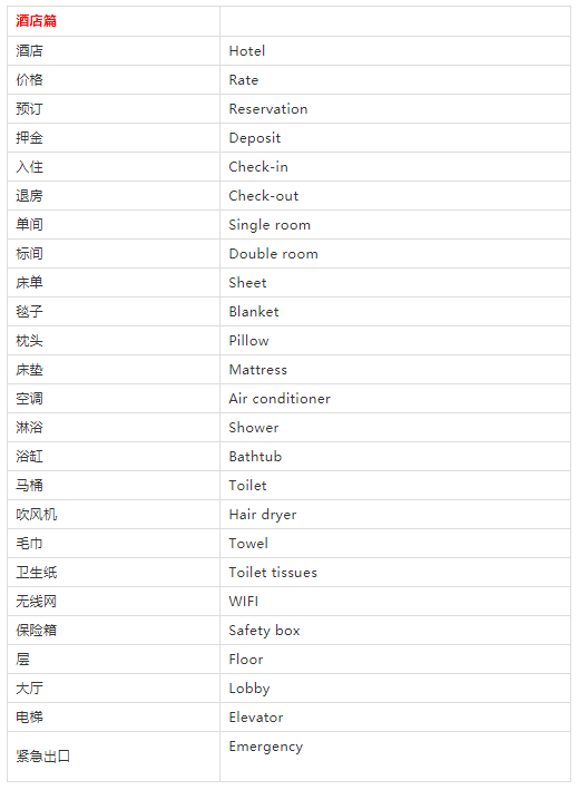 十一快到了，旅行英语速查表来啦!快收藏