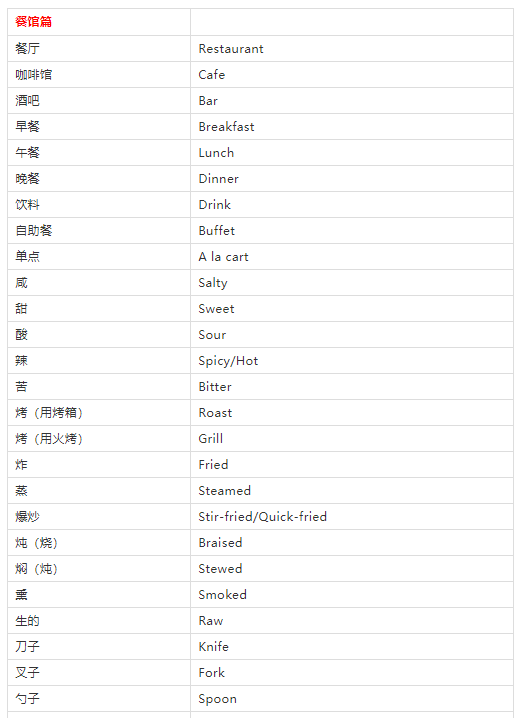 十一快到了，旅行英语速查表来啦!快收藏