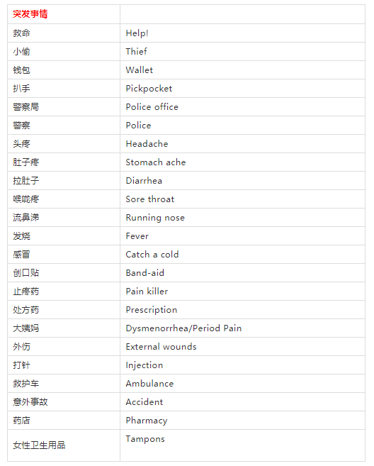 十一快到了，旅行英语速查表来啦!快收藏