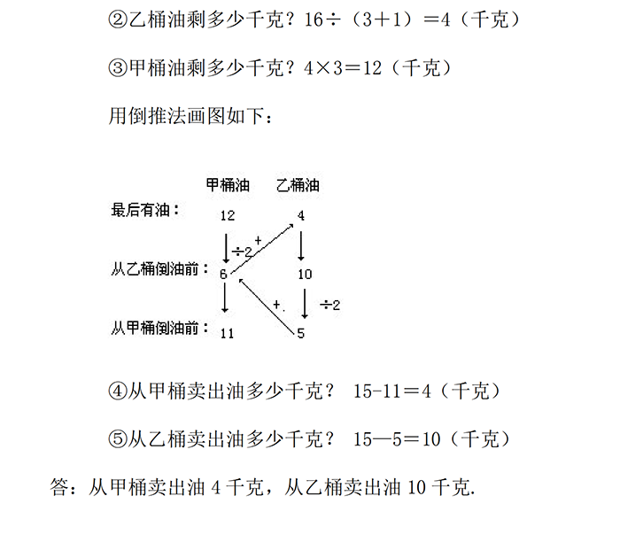 小升初数学复习专题二：倒推法