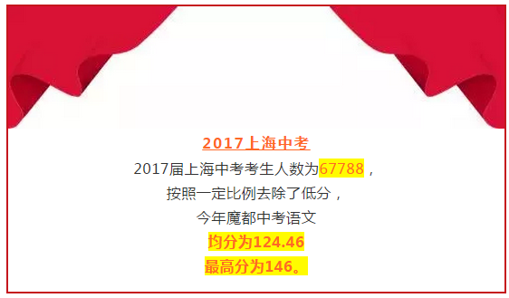 2018年高考上海卷评价报告会落幕 语文均分98.95分