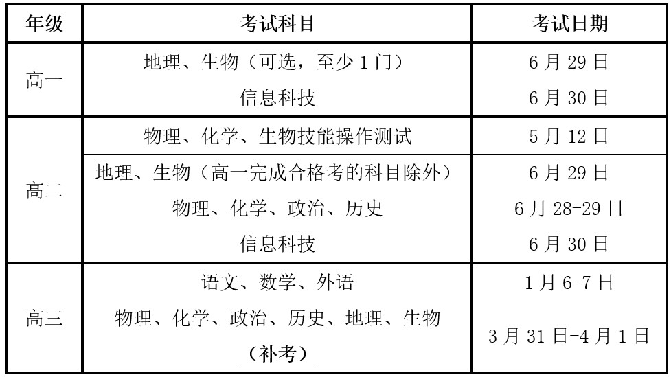 考生必看！高中各年级各科合格考时间一览