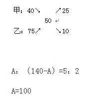 小学数学之十字交叉法的巧妙运用