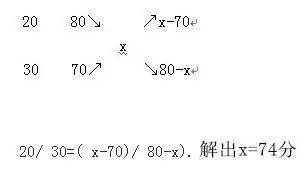 小学数学之十字交叉法的巧妙运用