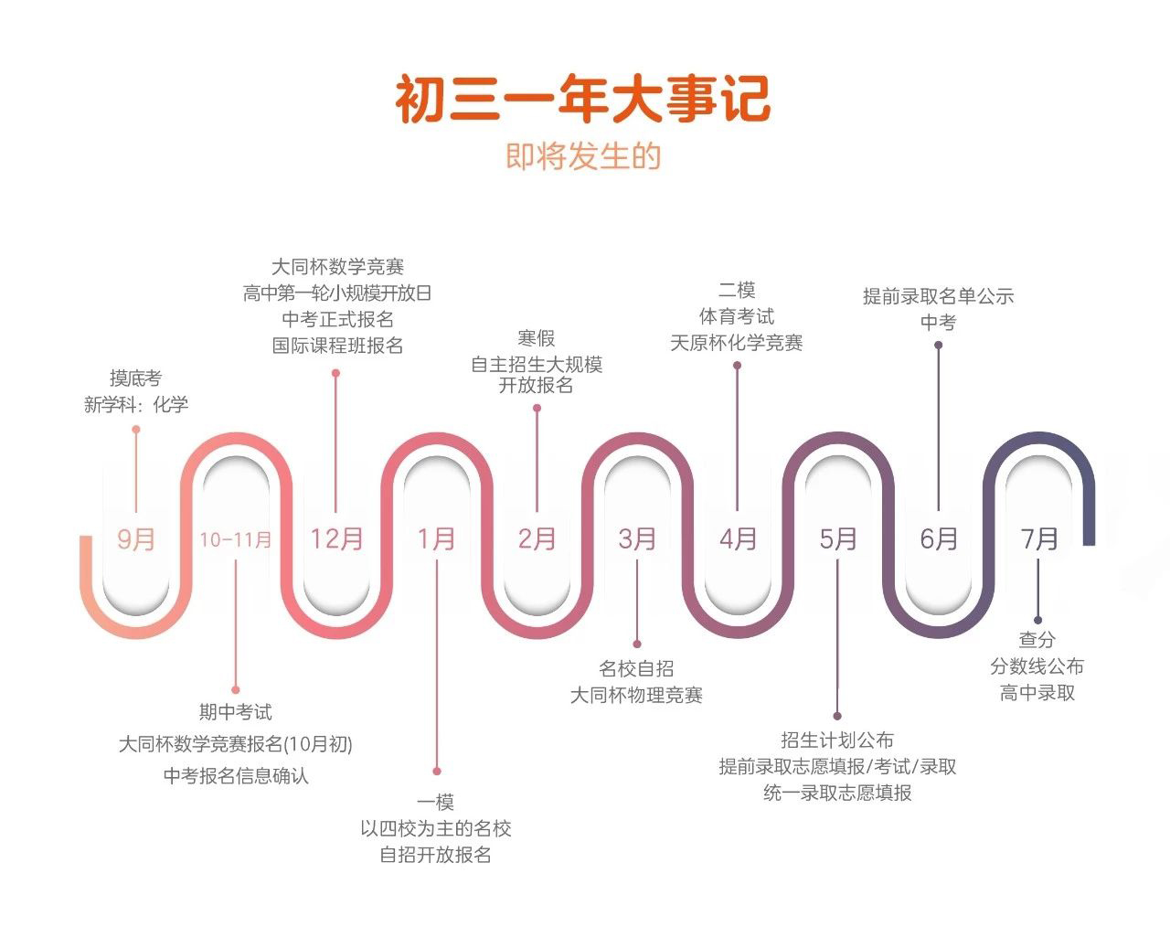 中考自招已经开始，你还在后知后觉吗？