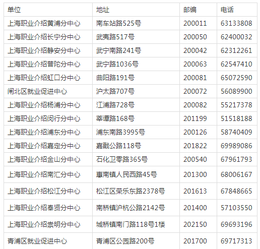 2019年上海市普通高校考试招生报名问答