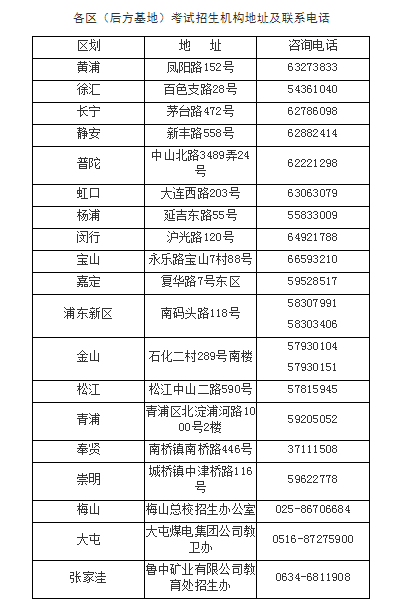 2019年上海市高招报名资格审核和信息确认将于11月8日开始