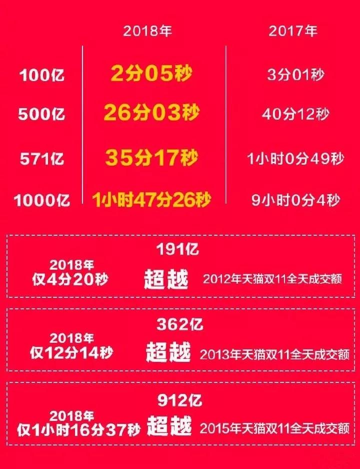 疯狂双11!英语中如何形容剁手党?