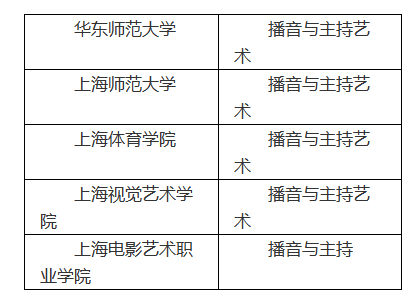 高招 | 2019年上海高招播音与主持艺术专业统一考试实施办法
