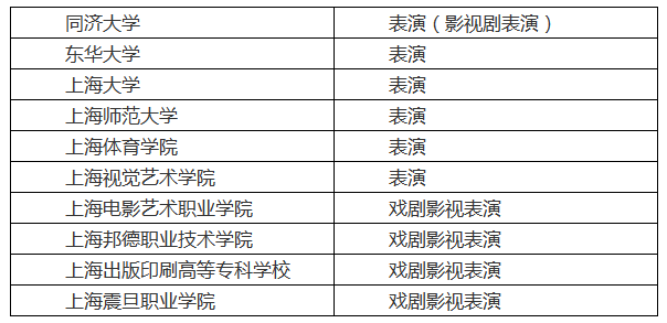 高招 | 2019年上海高招表演类专业统一考试实施办法