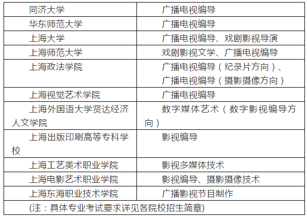 高招 | 2019年上海高招编导类专业统一考试实施办法