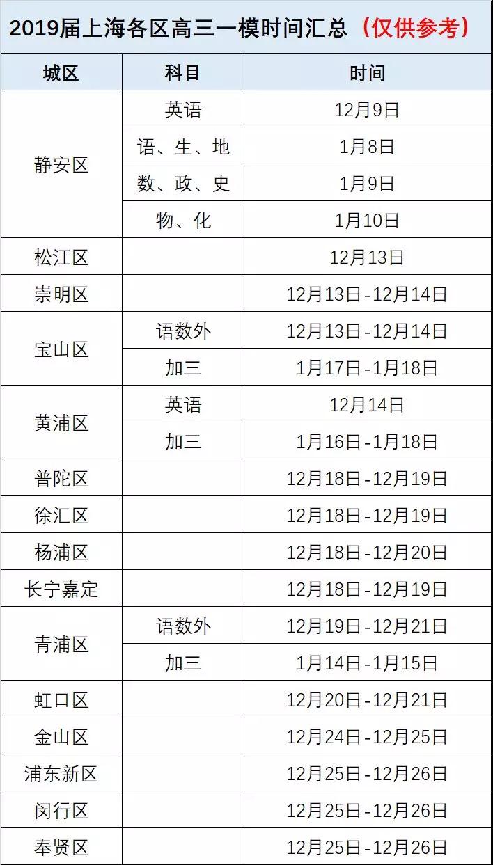 一月考试月!高三一?？?、合格考时间汇总