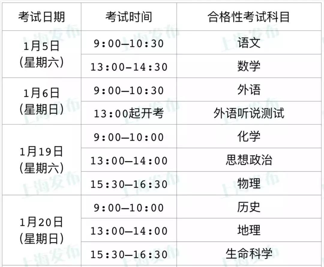 一月考试月!高三一?？?、合格考时间汇总
