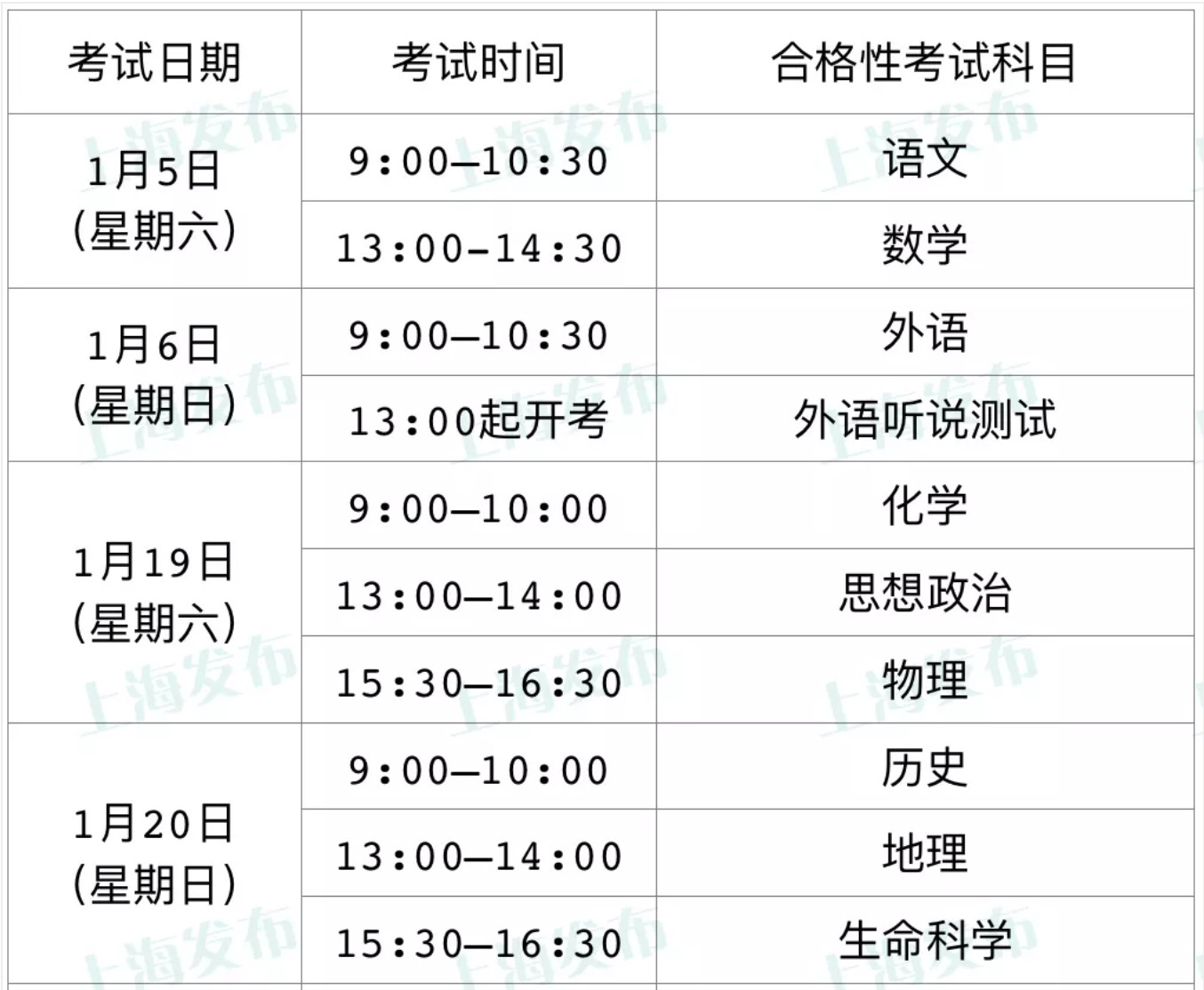 高中合格考下周开始报名!附具体时间、地点与注意事项