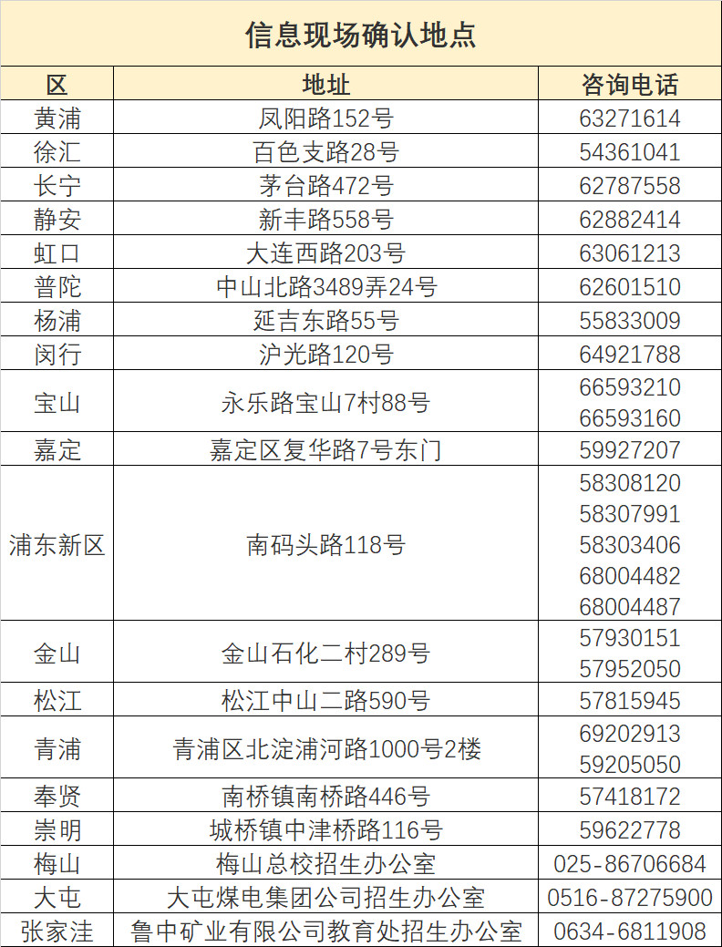 高中合格考下周开始报名!附具体时间、地点与注意事项