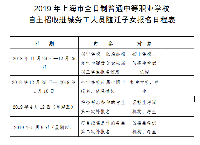 2019上海中职校自主招收进城务工人员、随迁子女报名通知
