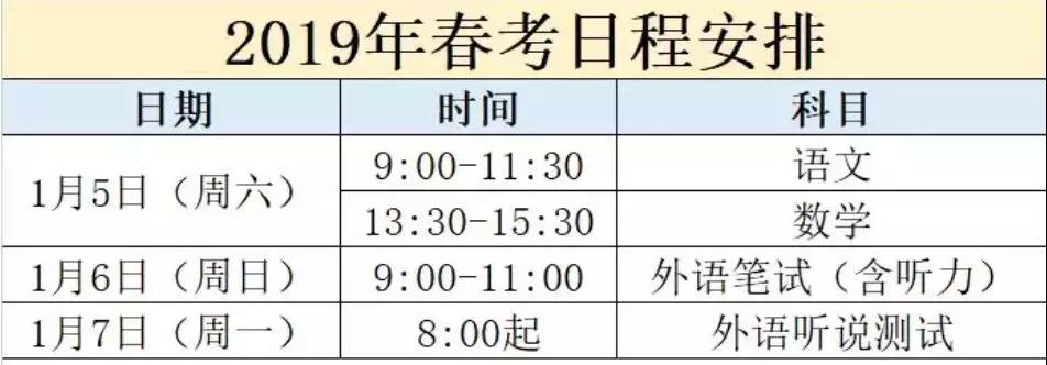 2019上海春考招生计划出炉！新增9专业，取消6专业