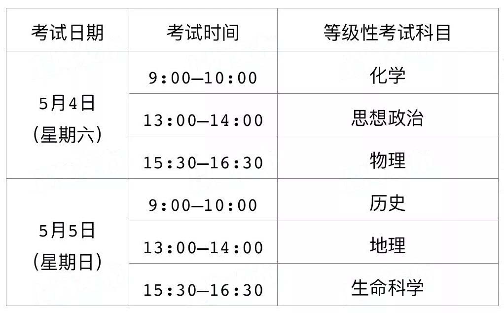 1月合格考下周一可查分！附下学期合格考、等级考时间