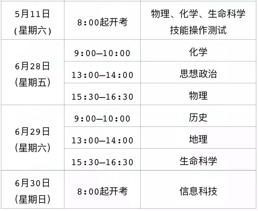 1月合格考下周一可查分！附下学期合格考、等级考时间
