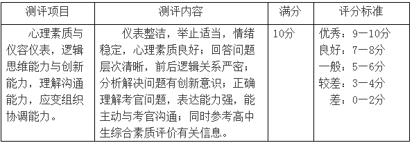 第一手资料！2019上海2019春考23所高校测试内容汇总！