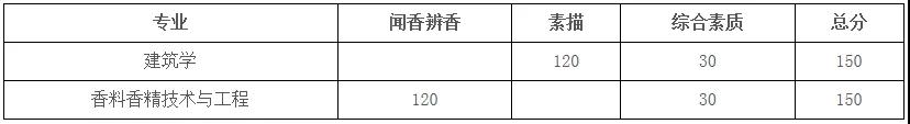 第一手资料！2019上海2019春考23所高校测试内容汇总！