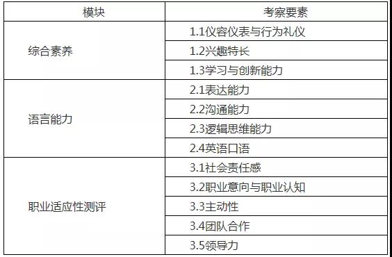 第一手资料！2019上海2019春考23所高校测试内容汇总！