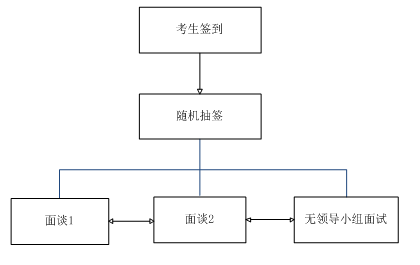 第一手资料！2019上海2019春考23所高校测试内容汇总！