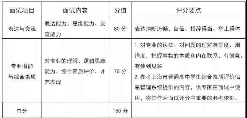 第一手资料！2019上海2019春考23所高校测试内容汇总！