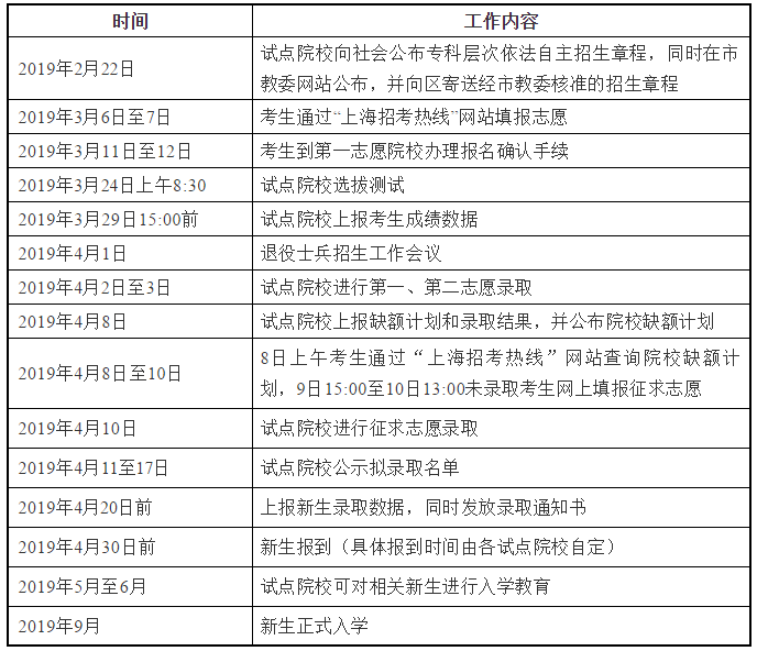 2019年上海三月专科自主招生考试工作日程