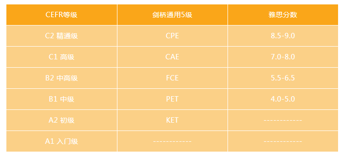 剑桥英语到底是什么？我要不要给孩子报名？