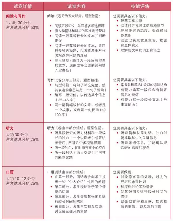 剑桥英语到底是什么？我要不要给孩子报名？