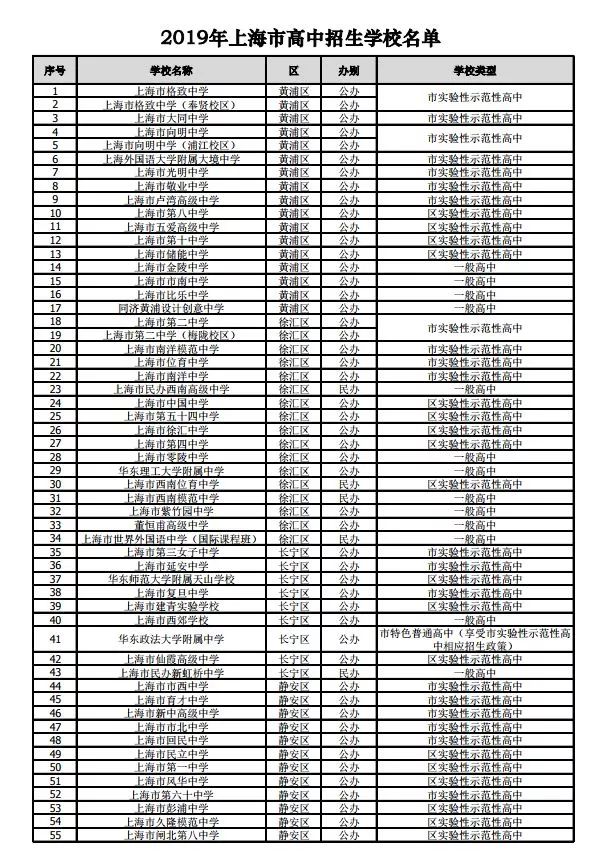 沪2019年245所高中招生学校名单公布！网上咨询活动将于4月27日举行